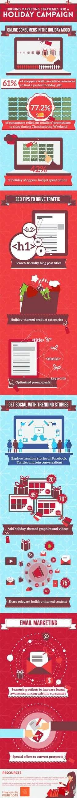 holiday campaigns inbound marketing