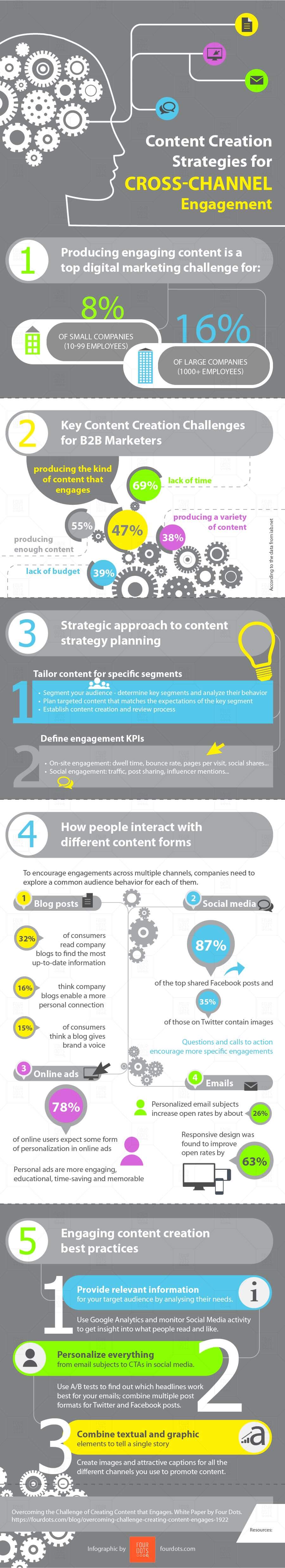 infographic Creating Content that Engages