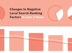 Negative-Local-Ranking-Factors