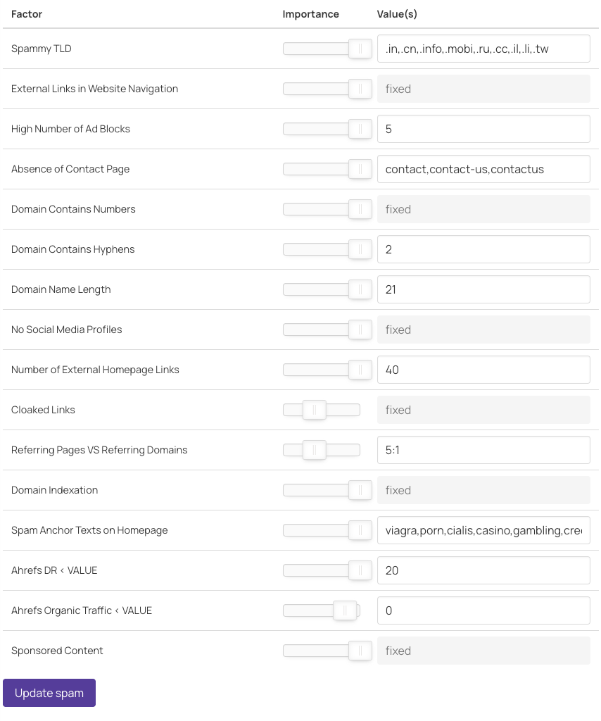 Base.me spam checker