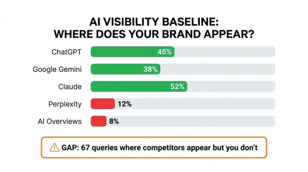 AI visibility based on Slime from Tech Audit